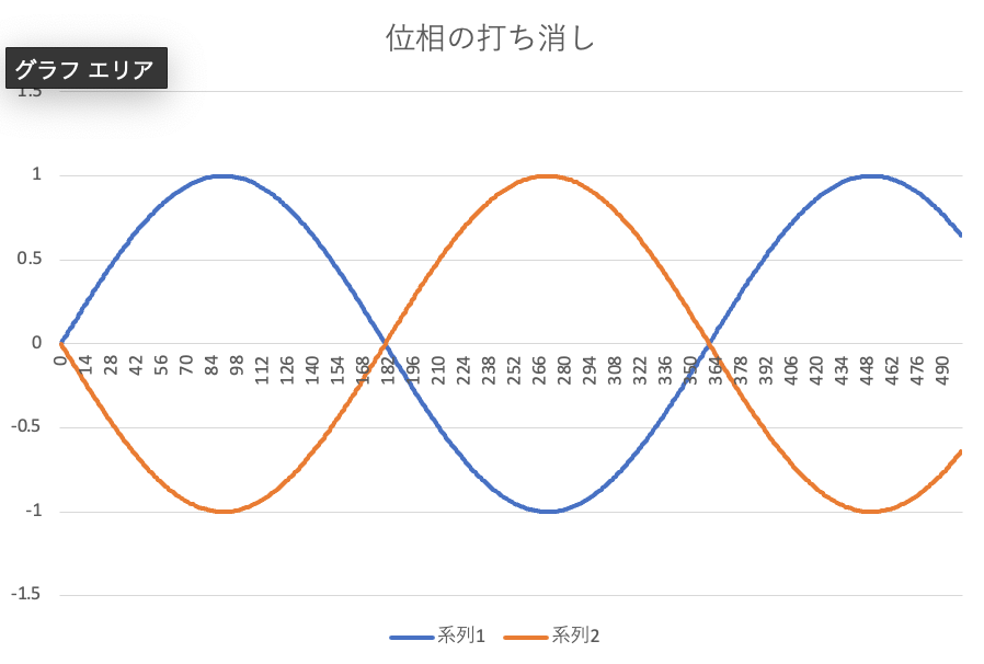 ミヤビテックブログ | アクティブノイズキャンセリング技術の深掘り | パッシブノイズキャンセリングとも比較 図でわかりやすく解説