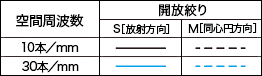 ミヤビテックブログ | CANON RF28-70mm F2.8 IS STM | プロカメラマンが実機レビュー RFレンズ 新大三元レンズ