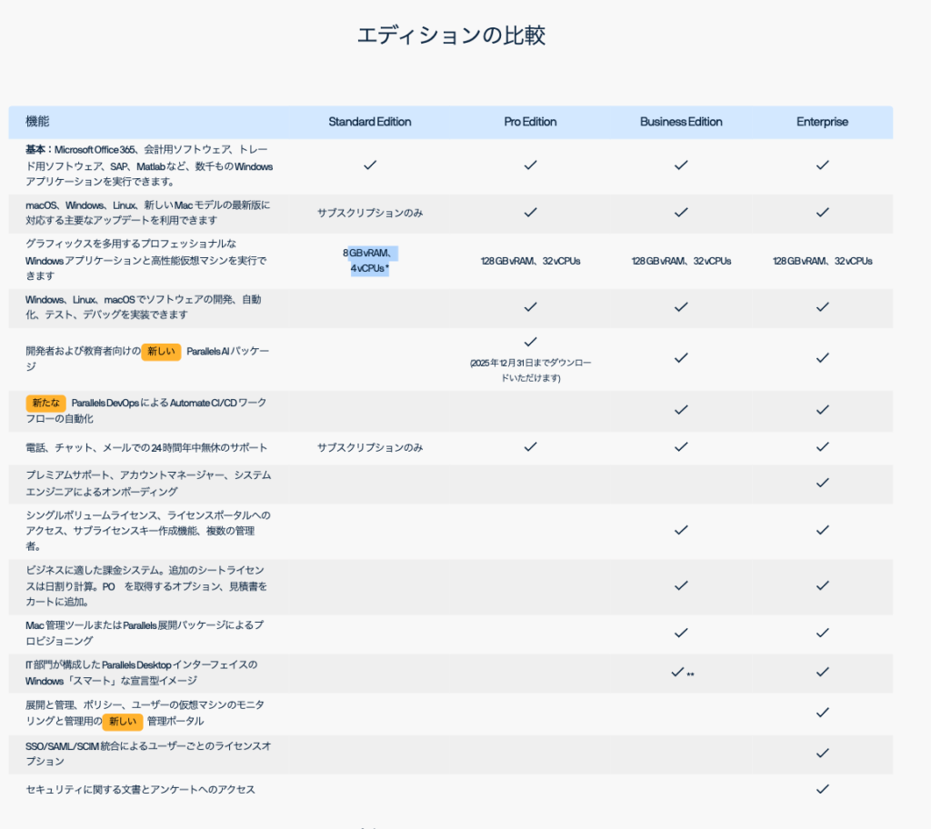 ミヤビテックブログ | Macユーザー必見 | Parallels Desktop 20でWindowsを快適に使おう