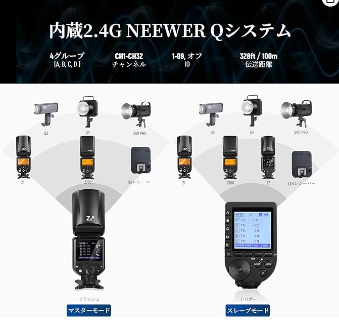 ミヤビテックブログ | プロカメラマンも納得！NEEWER Z2-C 実機レビュー | コスパ抜群のストロボで撮影の幅が広がる