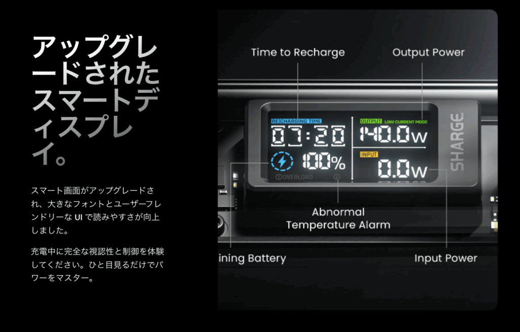 ミヤビテックブログ | 【実機レビュー】SHARGE SHARGEEK 140W モバイルバッテリーレビュー｜20,000mAhの大容量＆スケルトンデザインで最強クラスの充電性能