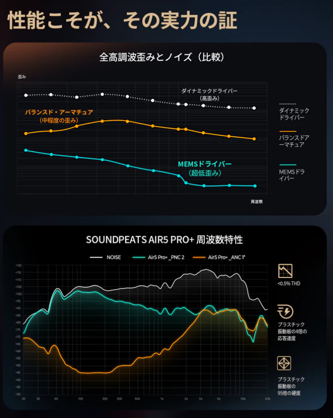 ミヤビテックブログ | 【実機レビュー】SOUNDPEATS Air5 Pro+ 登場!MEMS×10mmドライバーが生む“異次元の高解像度サウンド” ミヤビテックブログ | 【実機レビュー】SOUNDPEATS Air5 Pro+ 登場!MEMS×10mmドライバーが生む“異次元の高解像度サウンド”